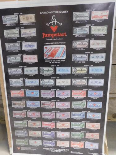 Canadian Tire Money Poster & 2 Canadian Tire Books